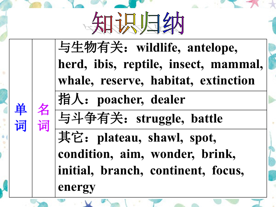 外研高二必修5 Module 6.ppt_第2页