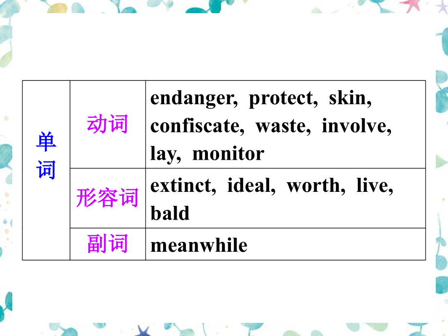 外研高二必修5 Module 6.ppt_第3页