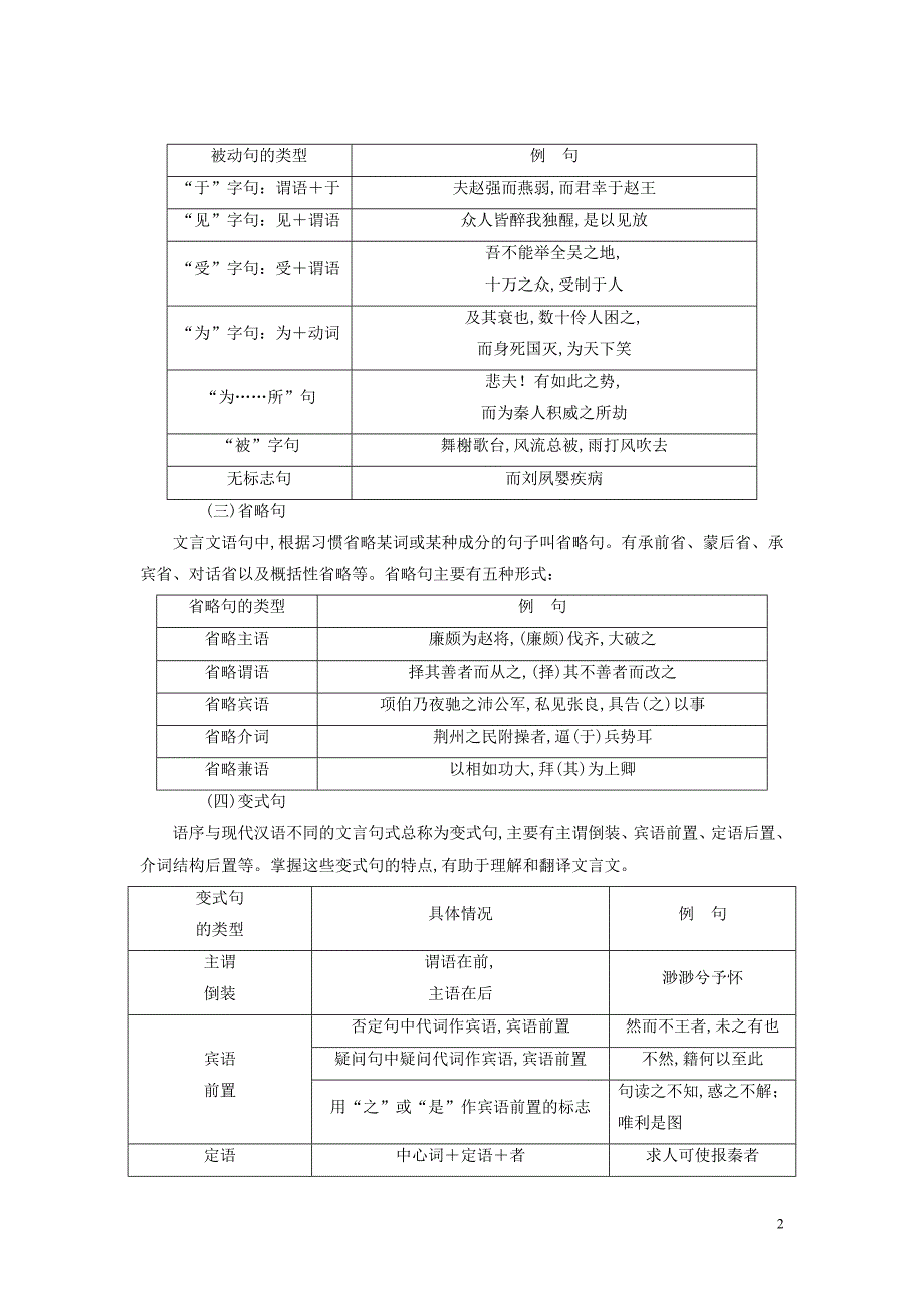 2021版高考语文一轮复习第2部分：文言文阅读34高考命题点四理解和翻译文中的句子含与现代汉语不同的句式和用法教学案[浙江专用苏教版]_第2页
