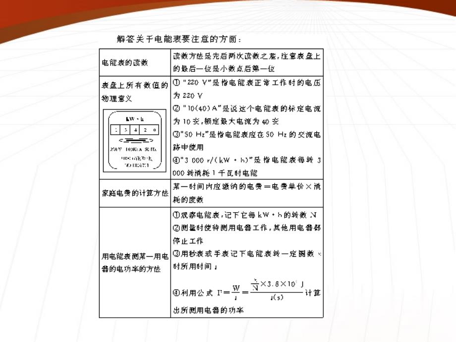 八级物理下册 第八章 全章热点考向 .ppt_第2页