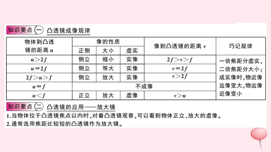 秋八级物理上册3.6探究凸透镜成像规律第2课时凸透镜成像规律的应用知识点新粤教沪.ppt_第2页