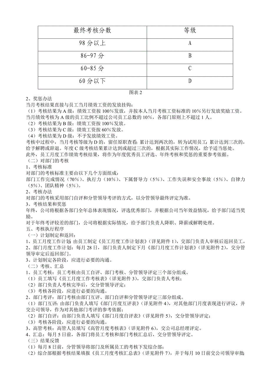 某高绩效公司绩效考核办法(精品中的精品)_第2页