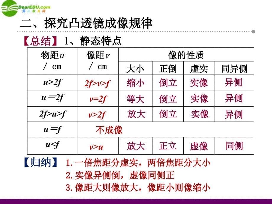 八级物理上册 4.3凸透镜成像规律 苏科.ppt_第5页