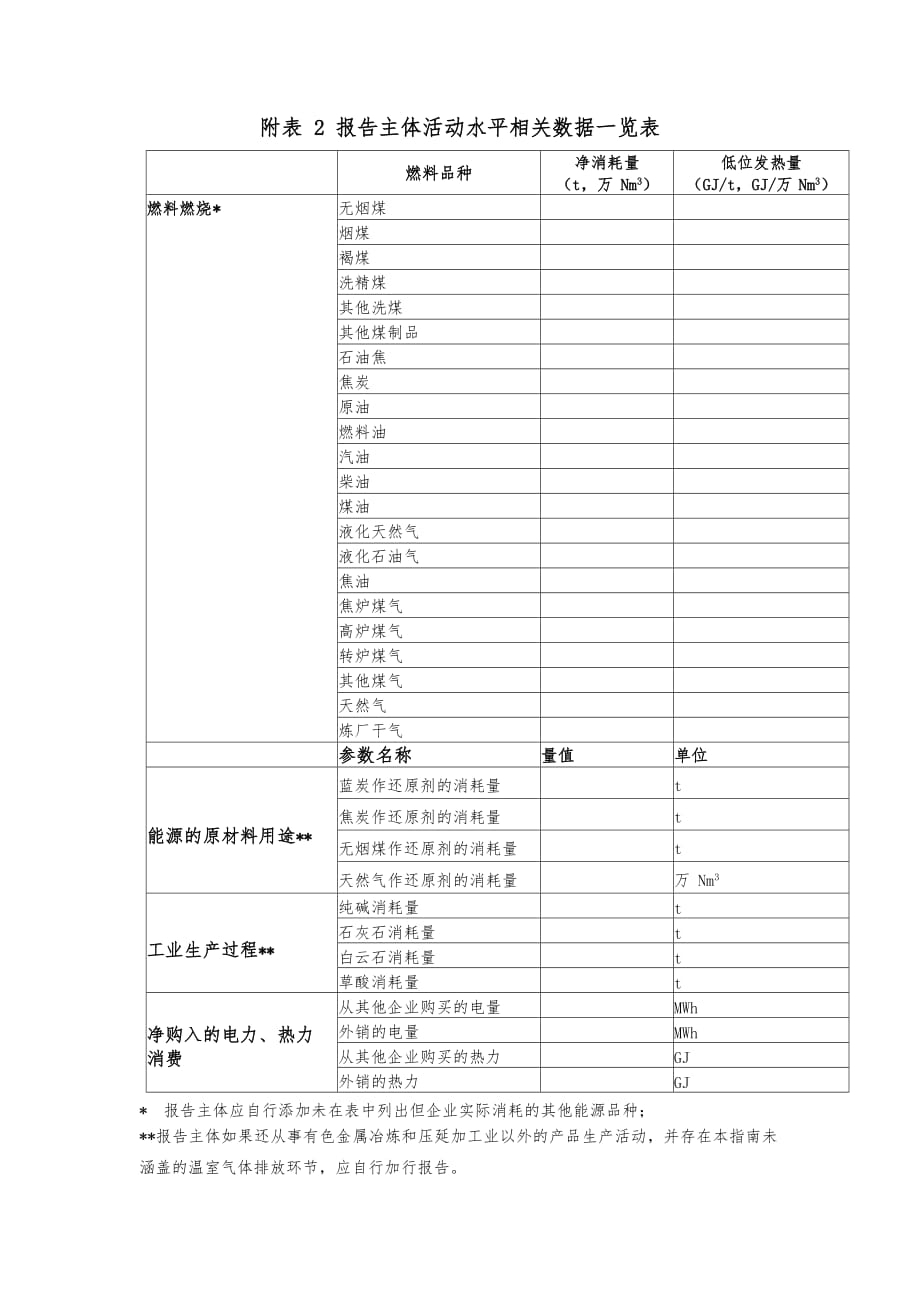 其他有色金属冶炼和压延加工企业温室气体排放报告模板.docx_第4页