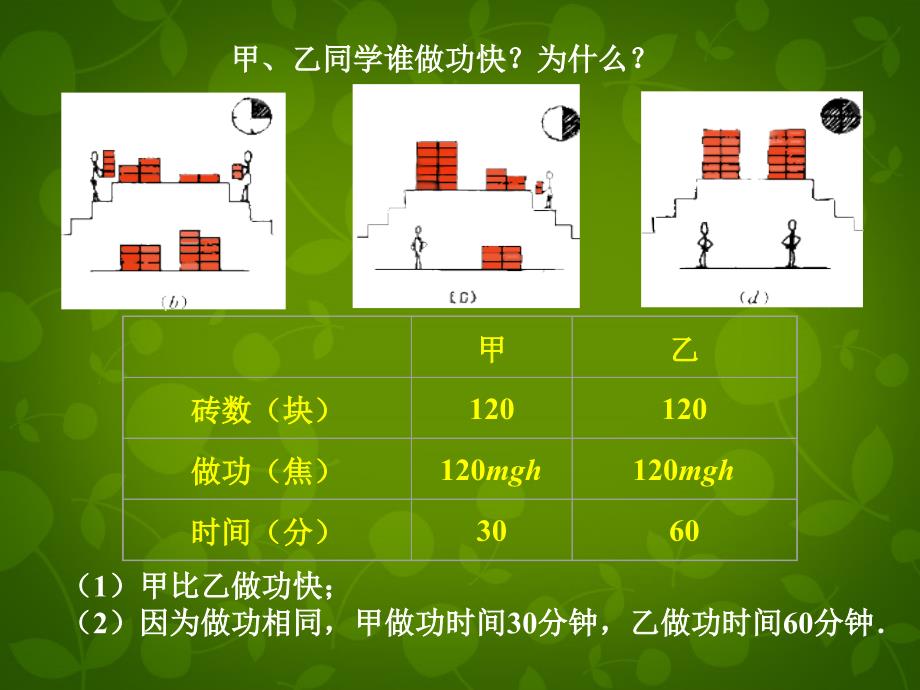 九级物理上册11.4功率新苏科 1.ppt_第4页