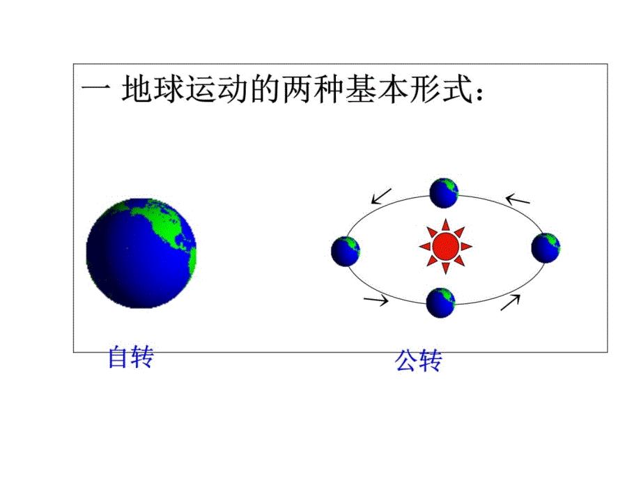 第三节地球的运动a教案资料_第3页