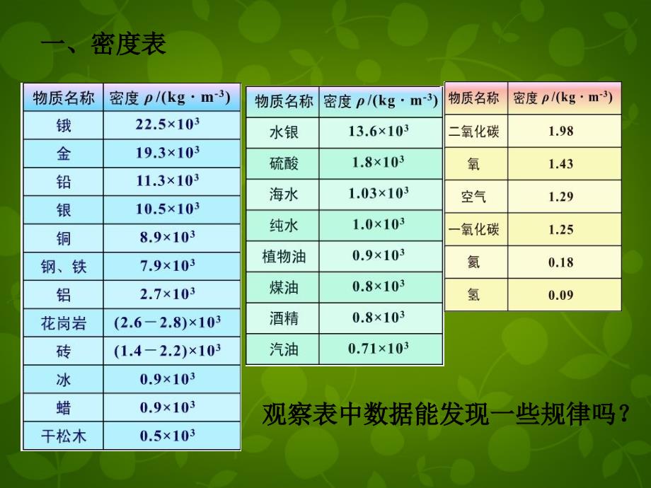 八级物理上册第五章第3节密的应用粤教沪 1.ppt_第3页