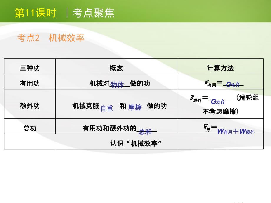 北京中考物理一轮复习含中考真题第11课时机械效率.ppt_第4页