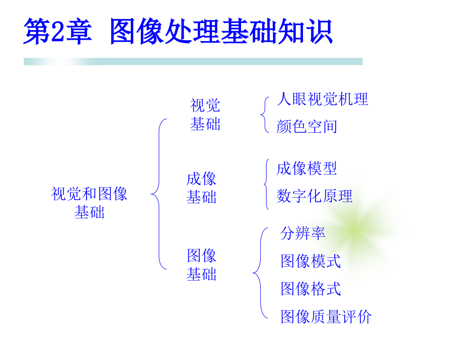 成像图像基础知识讲稿_第1页