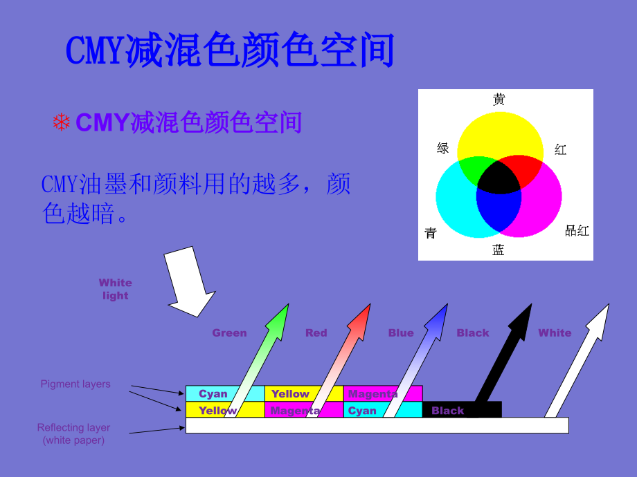 成像图像基础知识讲稿_第4页