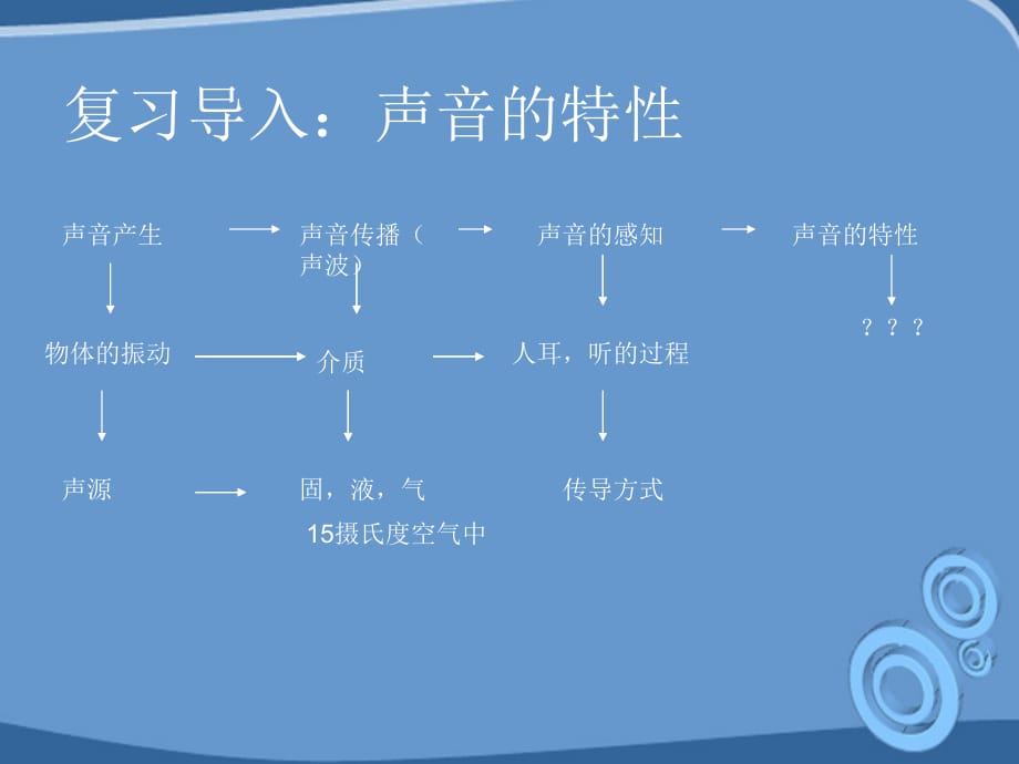 八级物理上册 1.3声音的特征 .ppt_第1页