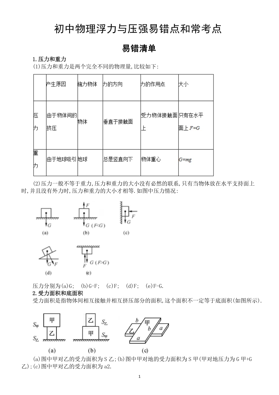 初中物理浮力与压强易错点和常考点_第1页