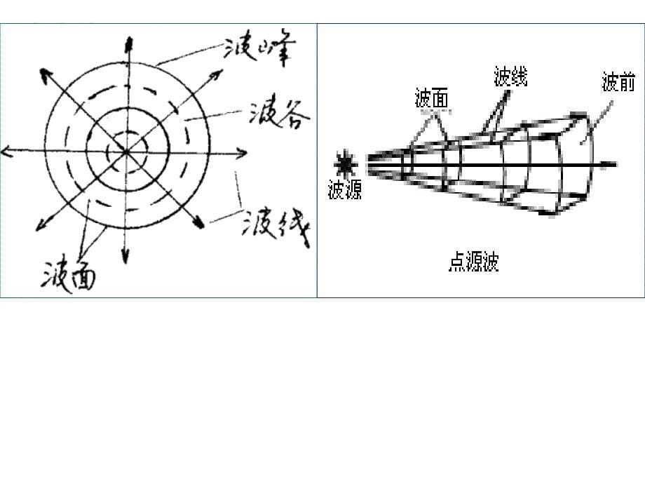 四、波的反射和折射_第5页