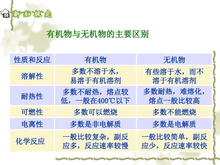 有机合成材料课件人教版_第5页