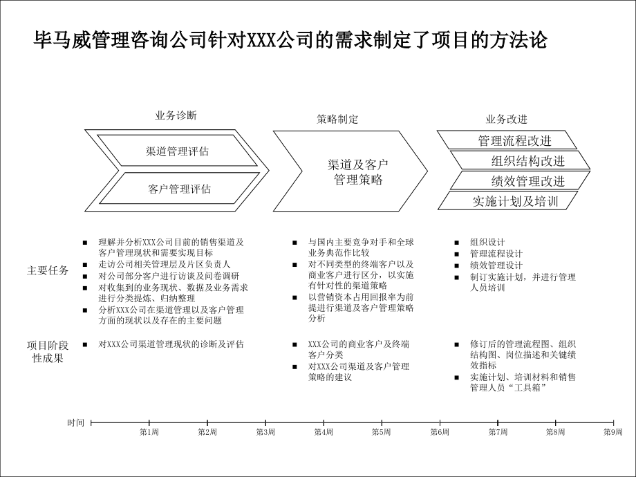 医药贸易公司销售渠道策略一_第4页