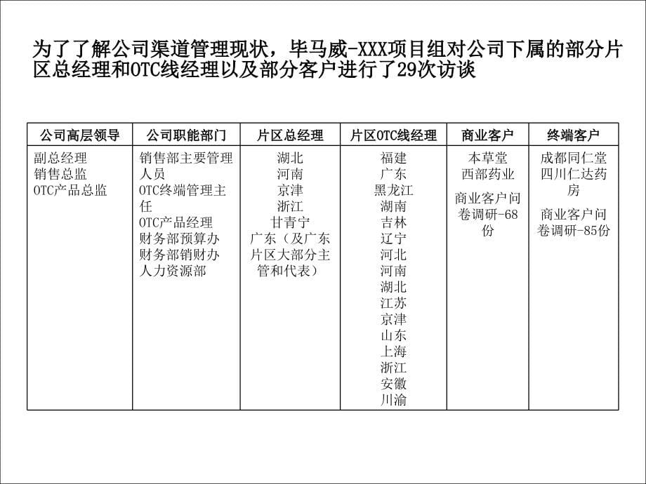 医药贸易公司销售渠道策略一_第5页