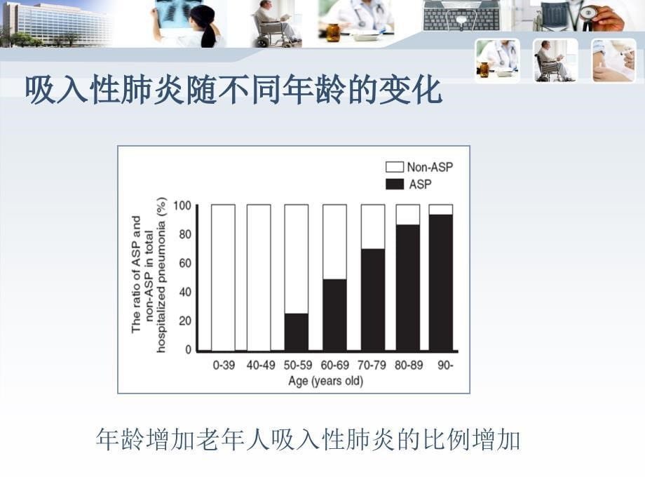 吸入性肺炎综述PPT课件_第5页