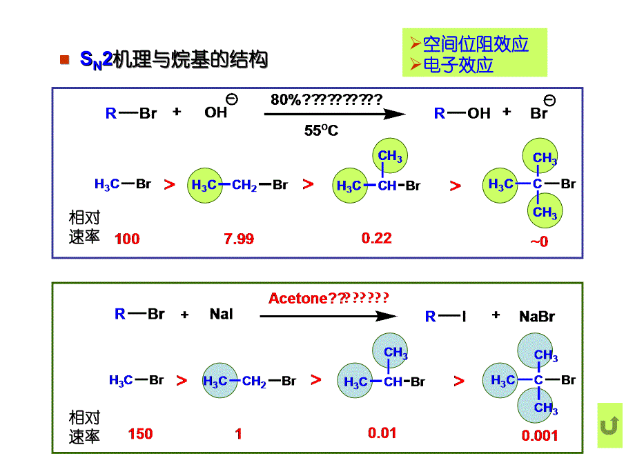 有机化学 第四章 卤代烷与有机金属化合物（2）_第4页