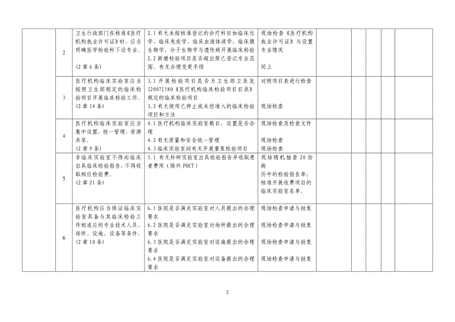 卫生部三甲创建标准精品文档_第2页