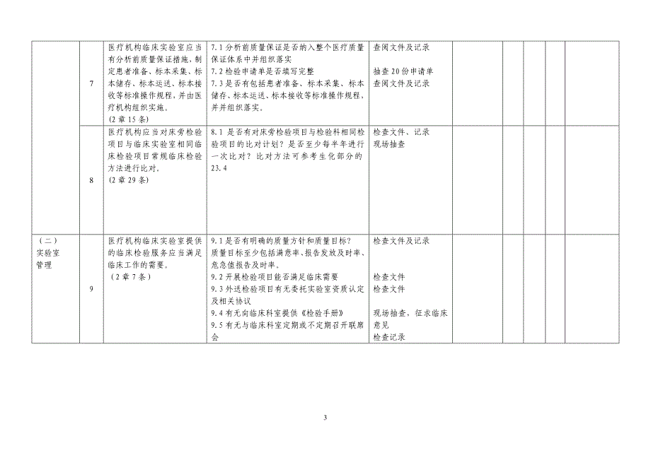 卫生部三甲创建标准精品文档_第3页