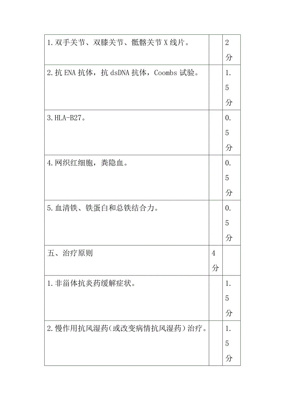 临床技能考试类风湿性关节炎病例分析_第4页