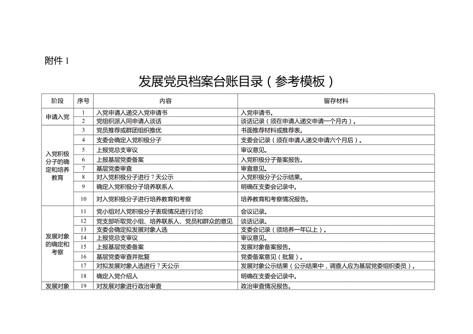 发展新党员工作全程纪实必备材料参考模板.docx_第4页