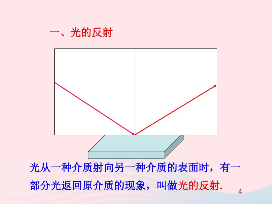 八级物理上册5.2光的反射新北师大 1.ppt_第4页