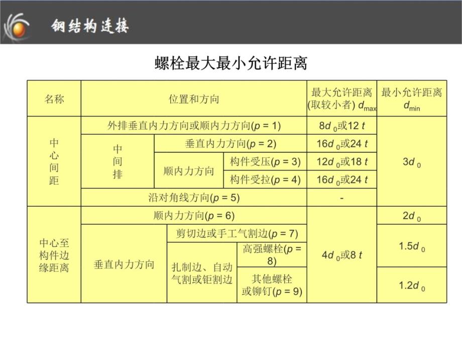 第3章-钢结构的连接例题说课讲解_第3页