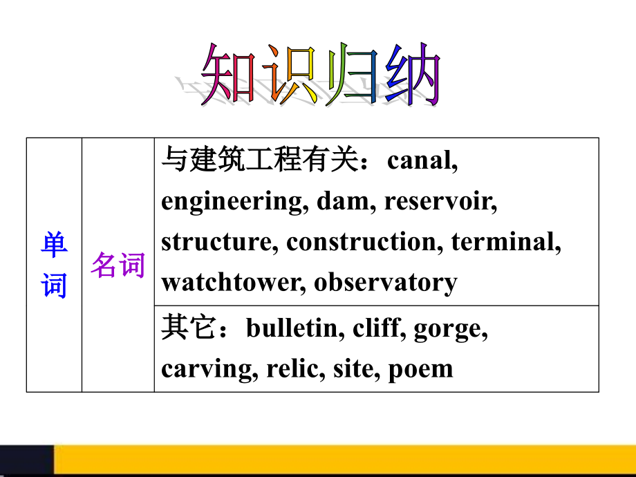 外研高一必修3 Module 6.ppt_第2页