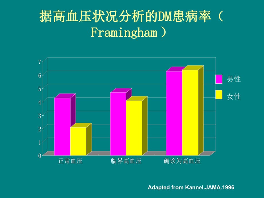 糖尿病肾病钠潴留血管紧张素Ⅱ1型糖尿病肾素ppt课件_第5页