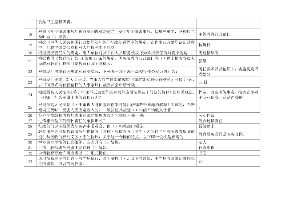 江苏省中小学教师网上法律知识竞赛保证考到往上.doc_第2页