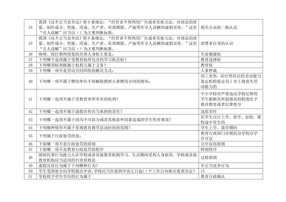 江苏省中小学教师网上法律知识竞赛保证考到往上.doc_第3页