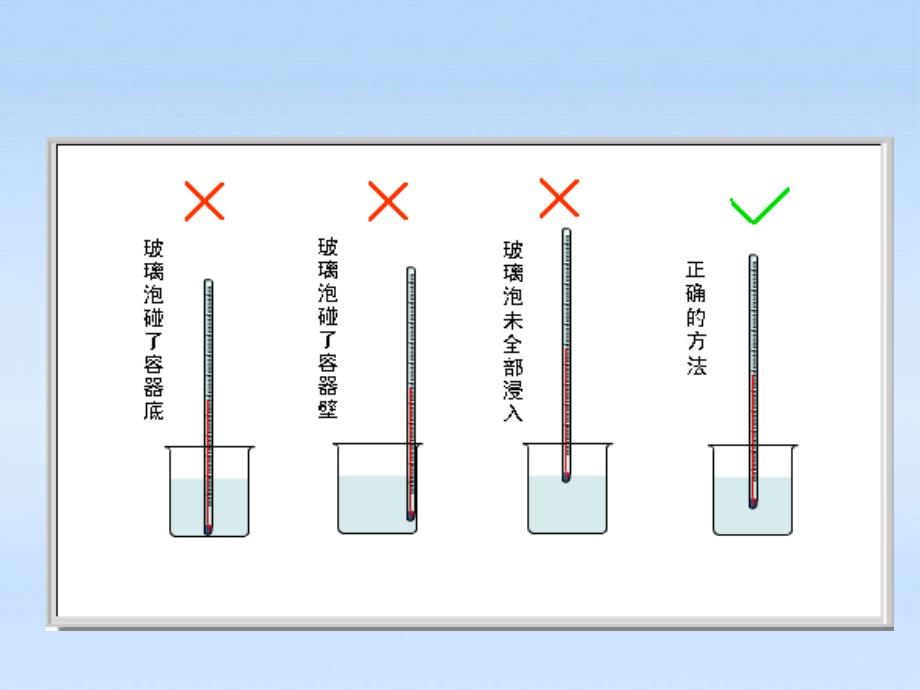 八级物理上册 物态变化复习 .ppt_第3页