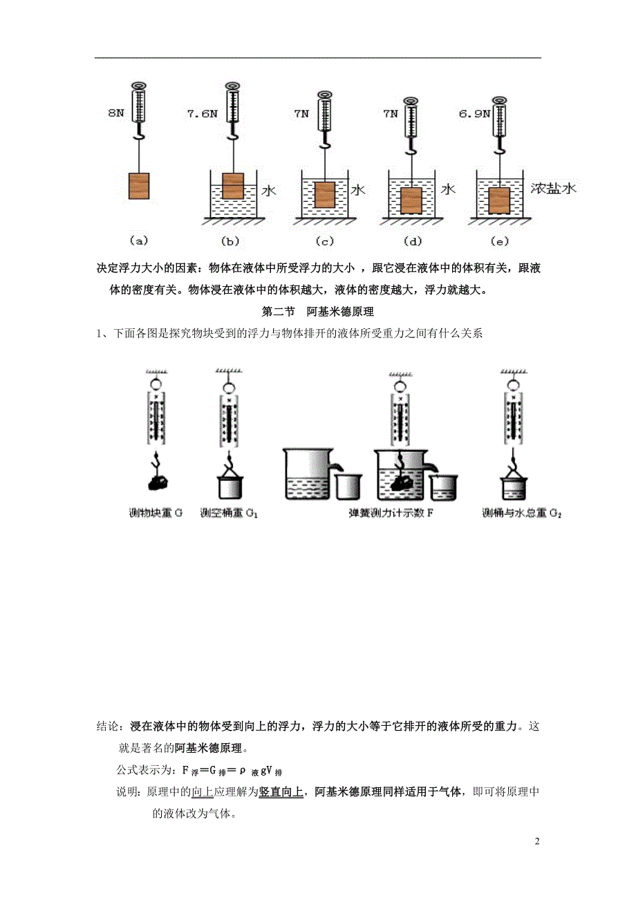 山东东营中考物理知识要点第十章浮力.doc_第2页