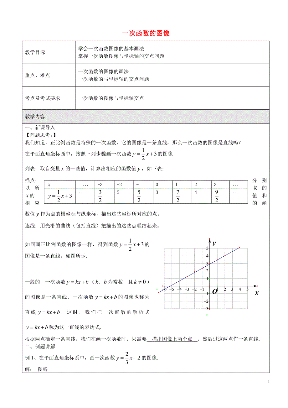 八级数学下册20.2.2一次函数的图像教案1沪教五四制 1.doc_第1页