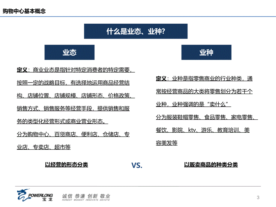 2016年购物中心市场业态与品牌分析报告_第3页