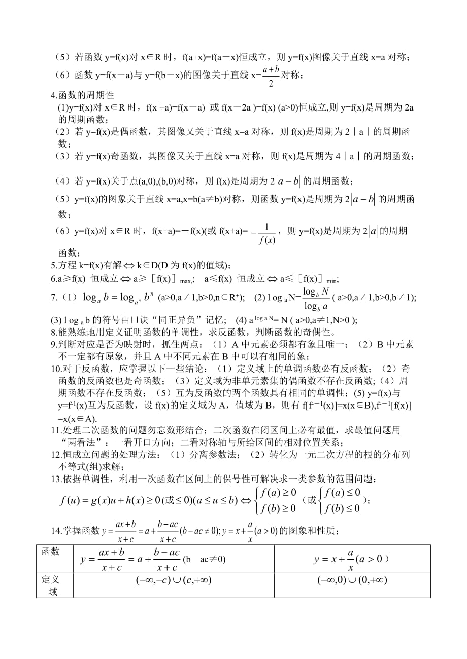 高考数学考前必看系列材料之一 基本知识篇_第2页