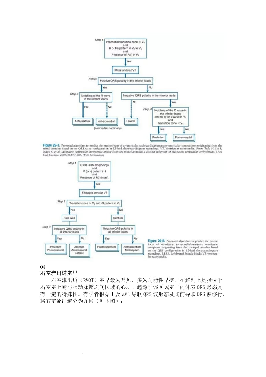 （推荐）室性早搏的体表心电图定位_第2页