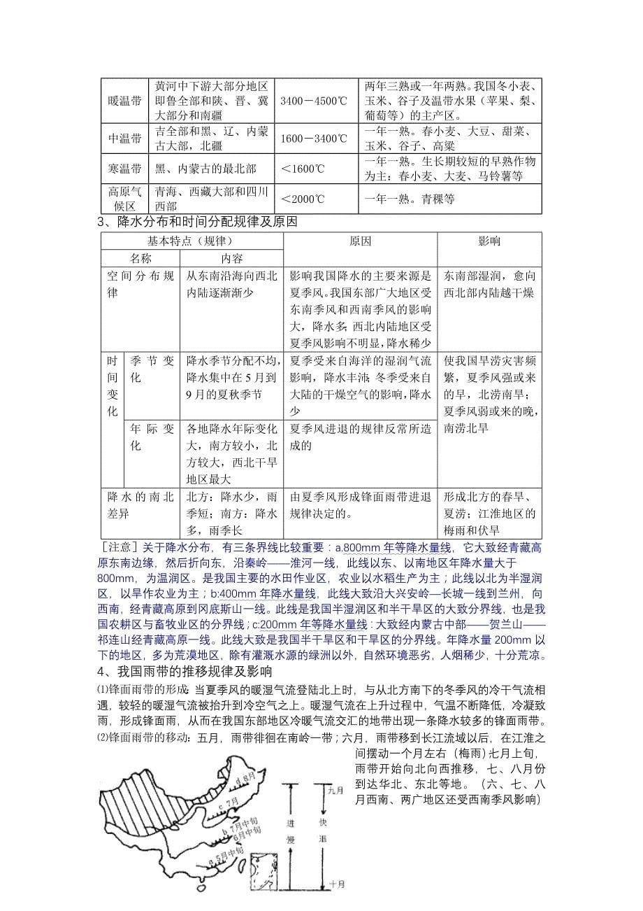 新疆不同地区采暖居住建筑各部分围护结构传热系数限值....doc_第5页