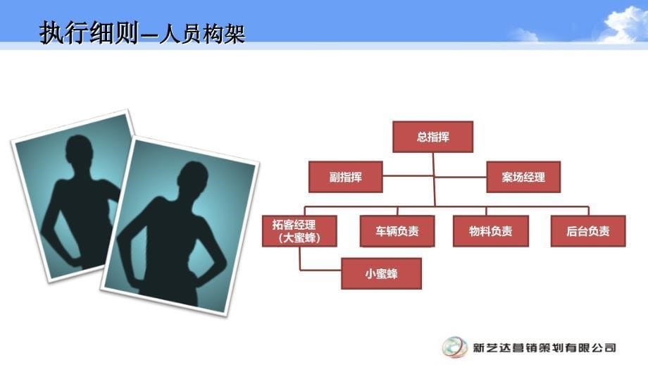 房地产线下拓客方案讲课资料_第5页