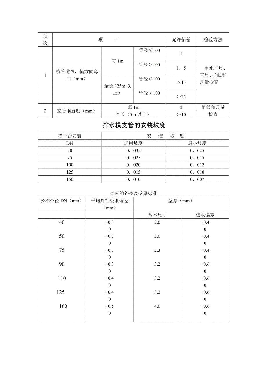 钢管管道支架的最大间距.doc_第5页