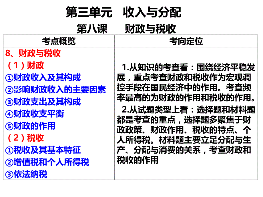 2018年高考一轮复习《第八课_财政与税收》_第2页