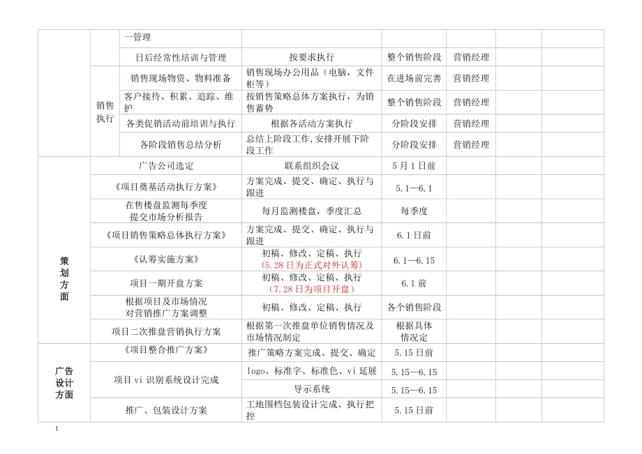 房地产项目营销节点划分及工作安排教学案例_第4页