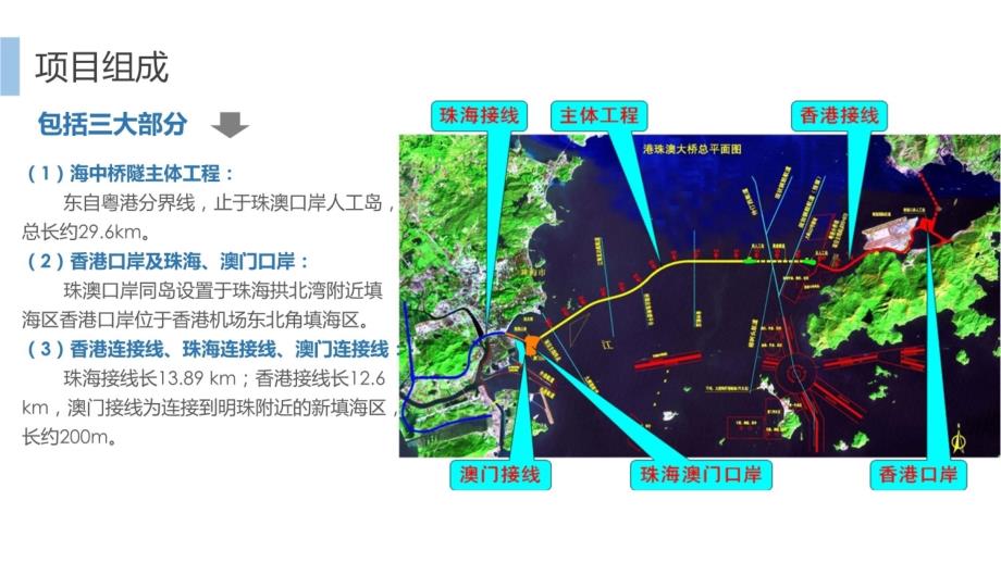 港珠澳大桥幻灯片课件_第3页