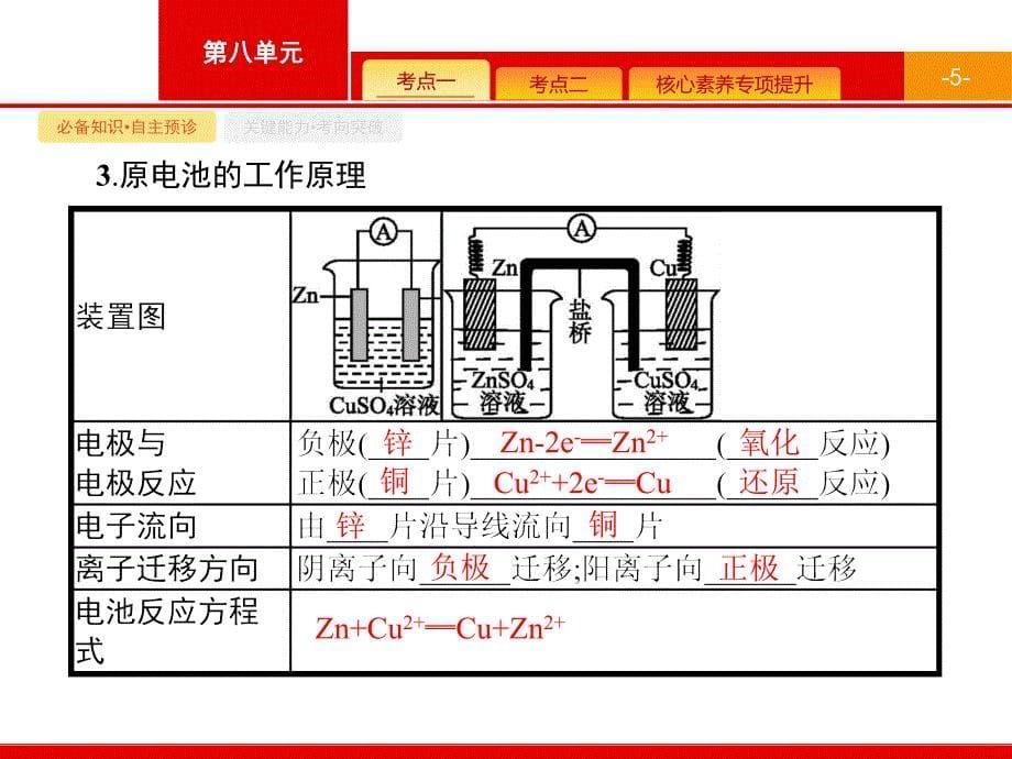 2021届广西高考化学课件：专题3 第2讲　原电池　化学电源_第5页