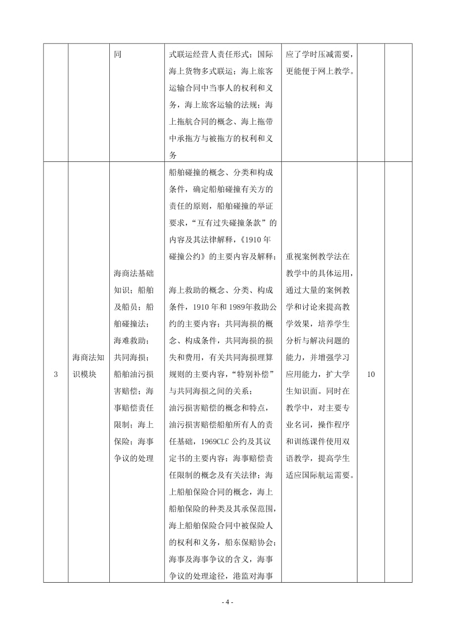 《海运业务与海商法》课程标准(修改).doc_第4页