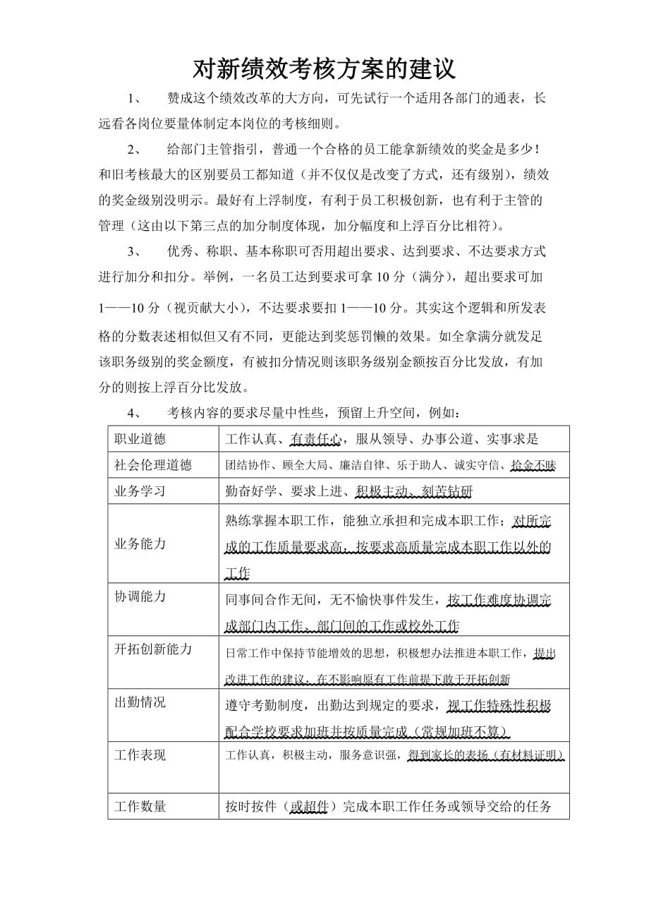 对新绩效考核方案的建议_第1页