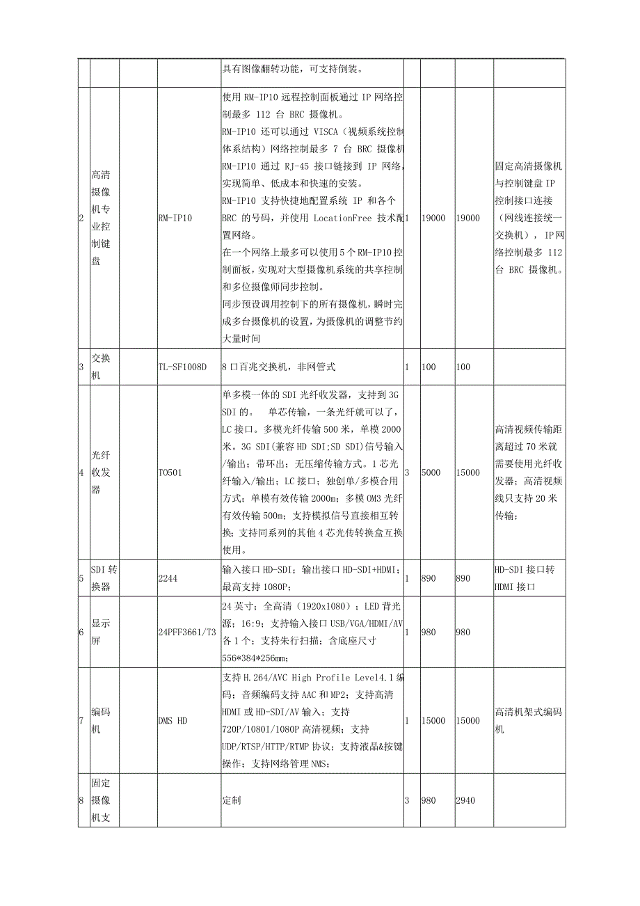 直播器材销售合同模版_第2页