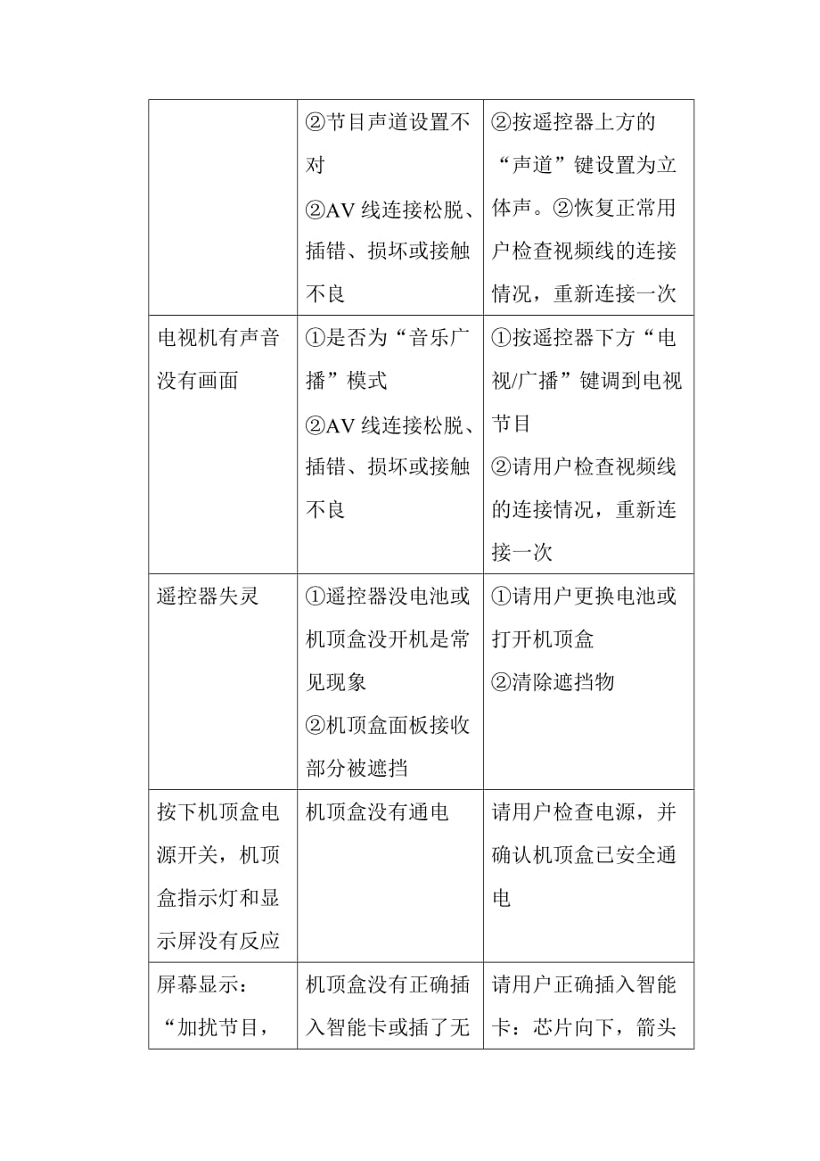 有线电视机顶盒常见问题处理办法_第2页