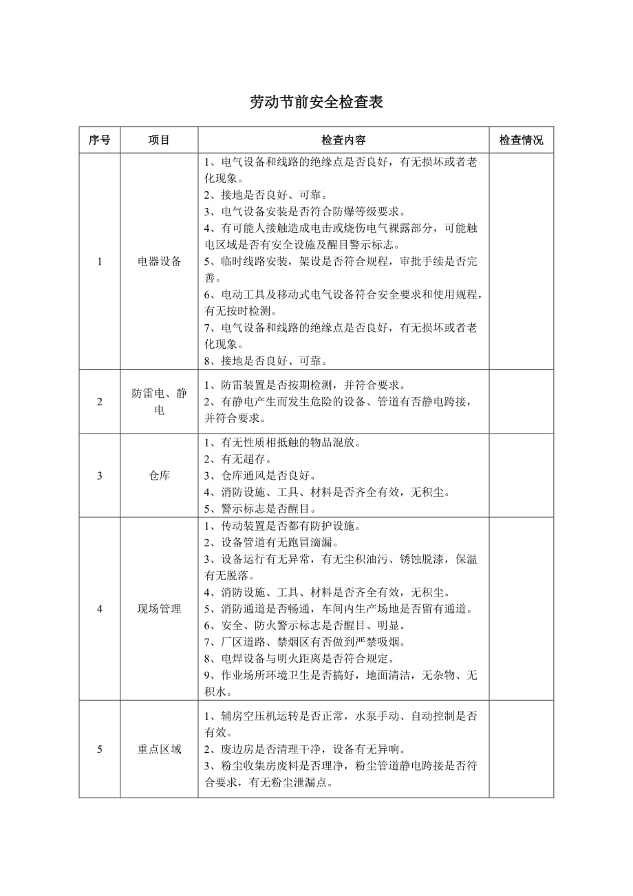 劳动节前安全检查表_第1页